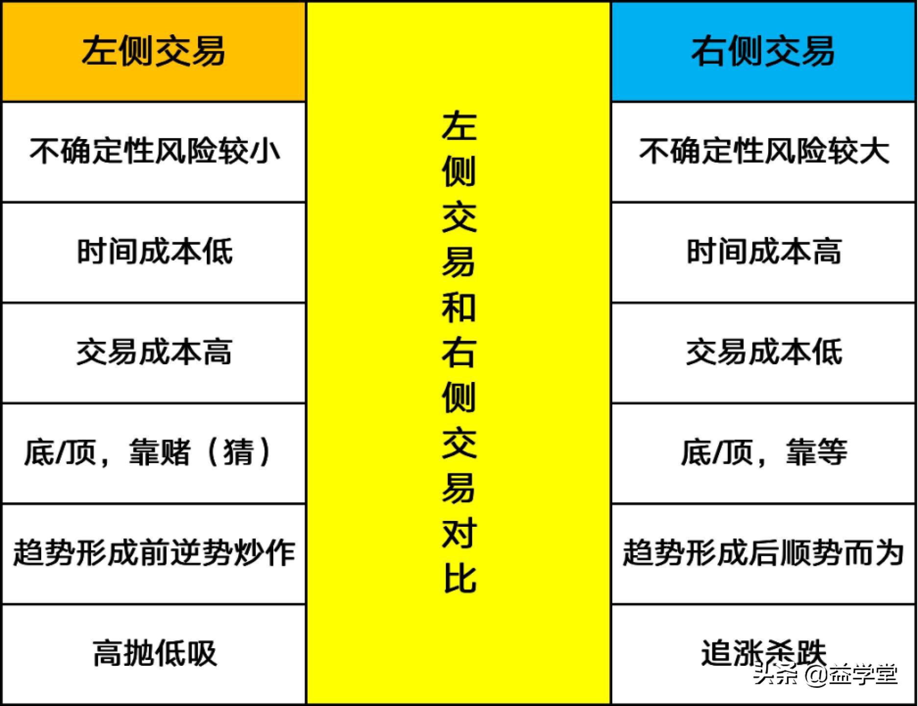 (右侧交易)别急着抄底!左侧交易or右侧交易,哪种加仓技巧更适合你? 第6张 (右侧交易)别急着抄底!左侧交易or右侧交易,哪种加仓技巧更适合你? 第6张