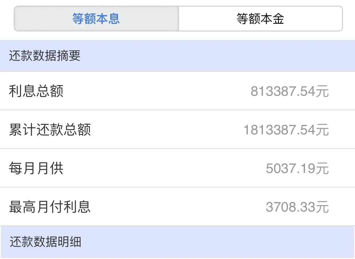(贷款利息高还是房贷利息高)30年房贷利息基本接近甚至超过贷款本金了,还应该贷款买房吗? 第1张 (贷款利息高还是房贷利息高)30年房贷利息基本接近甚至超过贷款本金了,还应该贷款买房吗? 第1张