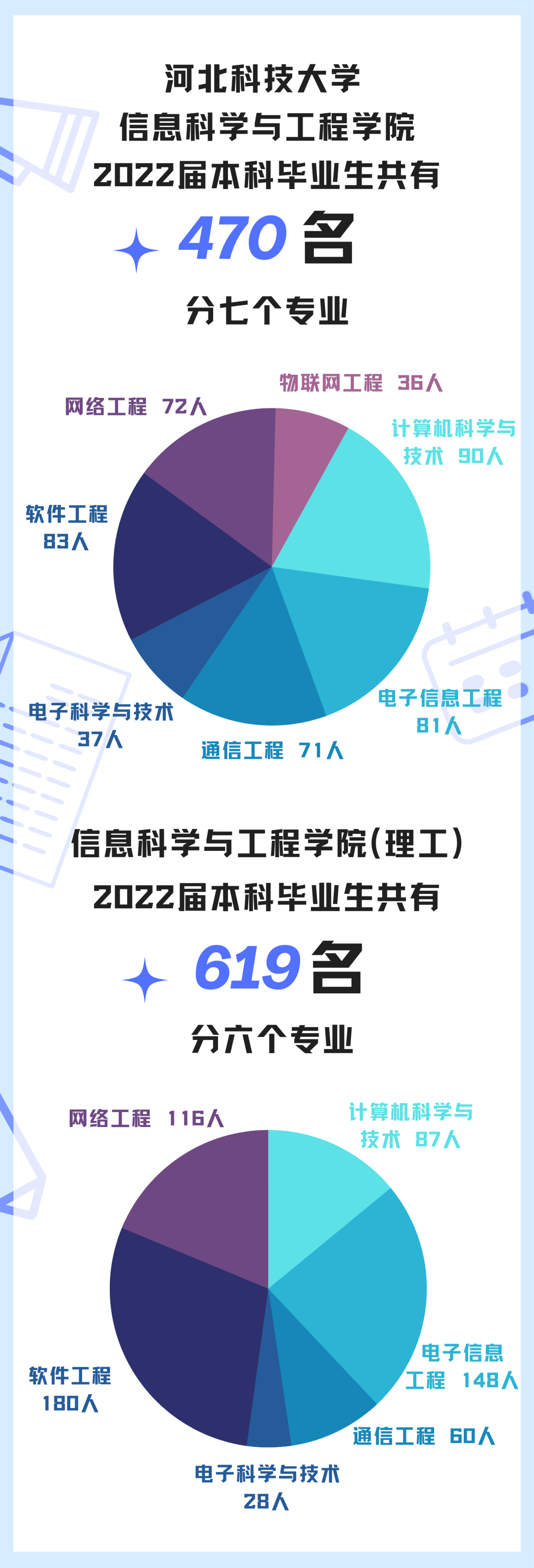 (天津市大中专毕业生就业指导中心)【邀请函】京津冀2022届普通高校毕业生网络联合双选会-信息类毕业生专场双选会  第4张