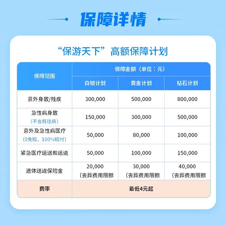 (自驾游买什么保险)自驾随心游，保险这样买才不亏  第6张