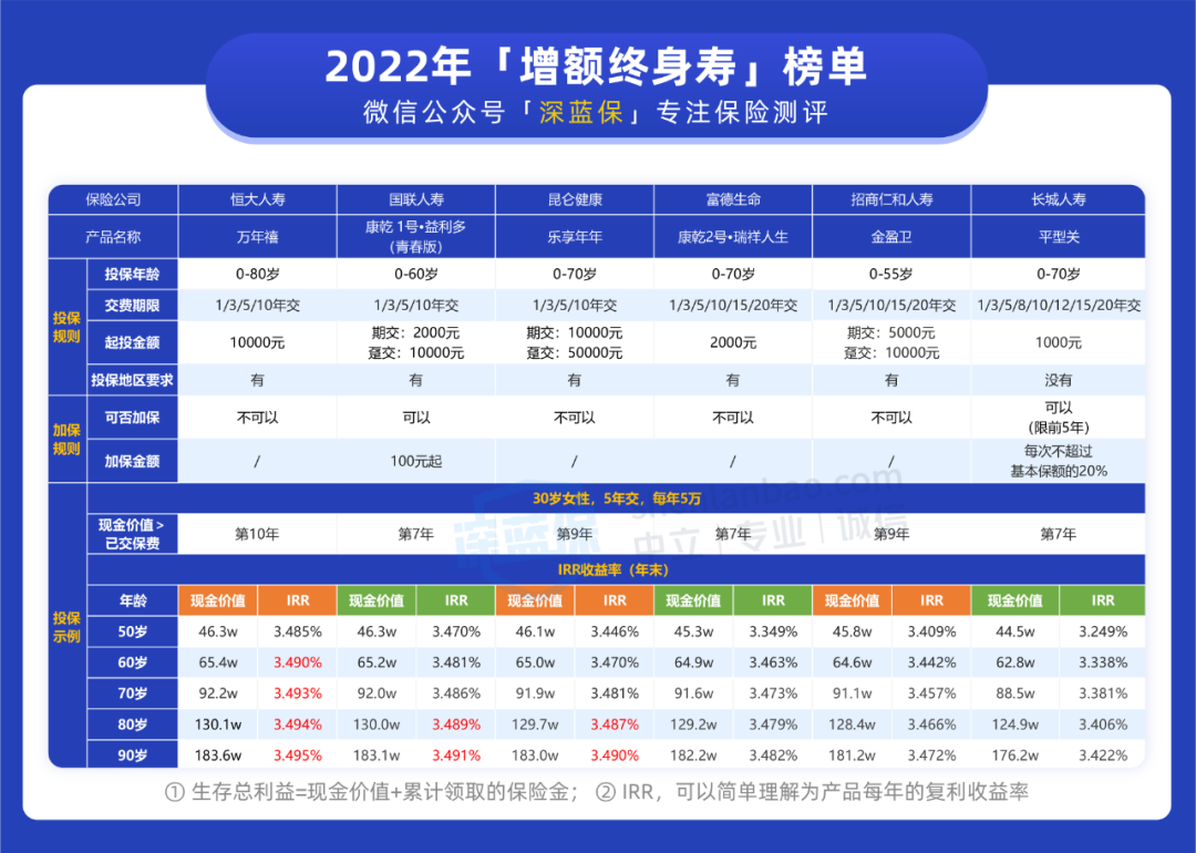 (50岁能买社保吗)农村父母没有交过社保，50多岁还有必要买吗?哪种更划算?  第5张