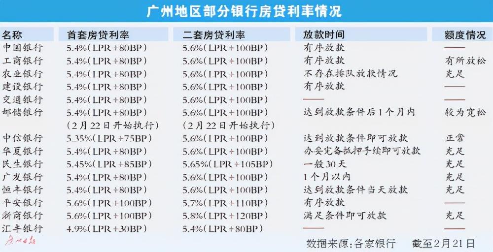 (房贷优惠利率)多家银行下调房贷利率 200万元30年期按揭每月房供可减250元 第1张 (房贷优惠利率)多家银行下调房贷利率 200万元30年期按揭每月房供可减250元 第1张