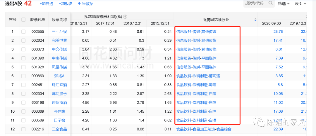 股票的筛选(股票筛选) 第4张 股票的筛选(股票筛选) 第4张