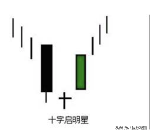 (如何看懂k线图)实战经验:如何看懂k线图?  第4张