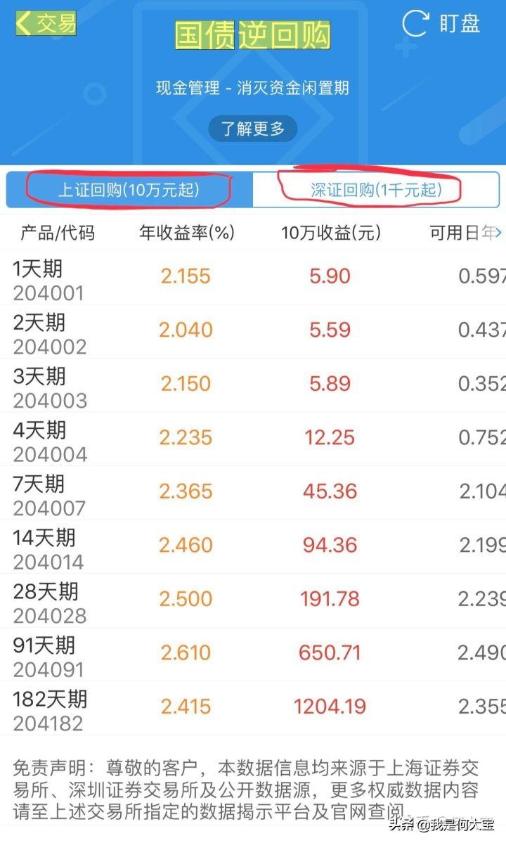 国债逆回购手续费,手把手教你国债逆回购 第8张 国债逆回购手续费,手把手教你国债逆回购 第8张