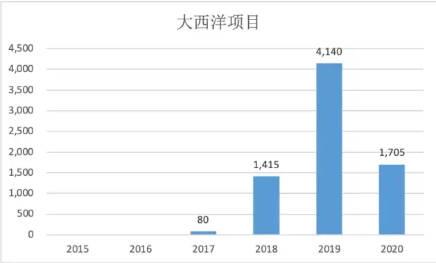 (加拿大移民官网)加拿大官网移民数据全揭秘，各类移民有多少人成功?  第8张