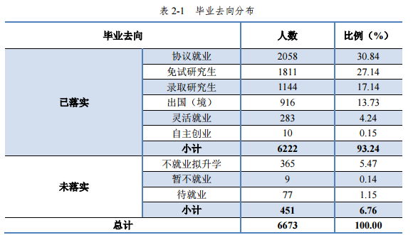 (华中科技大学就业信息网)华中科技大学:2020专项计划、2019就业质量情况 第9张 (华中科技大学就业信息网)华中科技大学:2020专项计划、2019就业质量情况 第9张