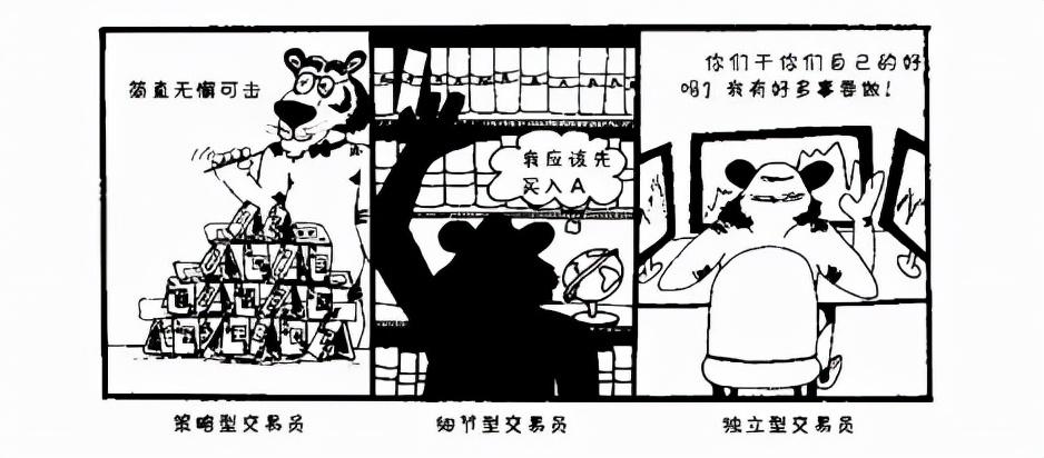 (交易类型)超级交易员丨第二节:你属于哪种交易类型?  第2张