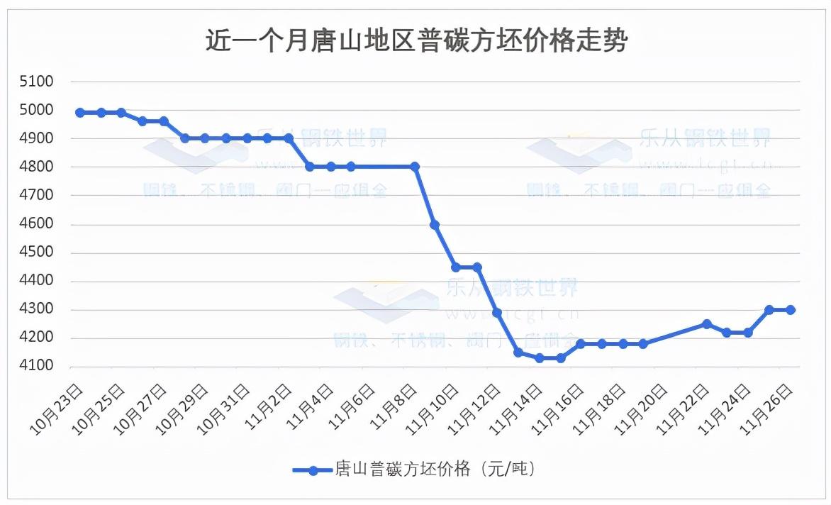 (钢材期货行情)钢材期货震荡下行，市场情绪稳中偏弱，现货小幅下浮  第9张