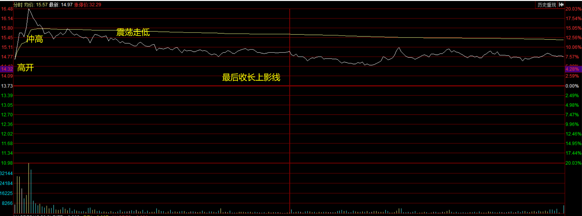 股票仙人指路,股票干货:仙人指路,指向牛股的最远方 第1张 股票仙人指路,股票干货:仙人指路,指向牛股的最远方 第1张