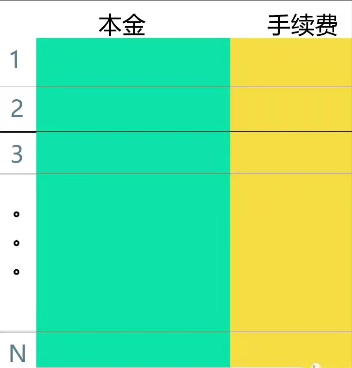 (贷款有几种方式)贷款的几种还款方式  第5张