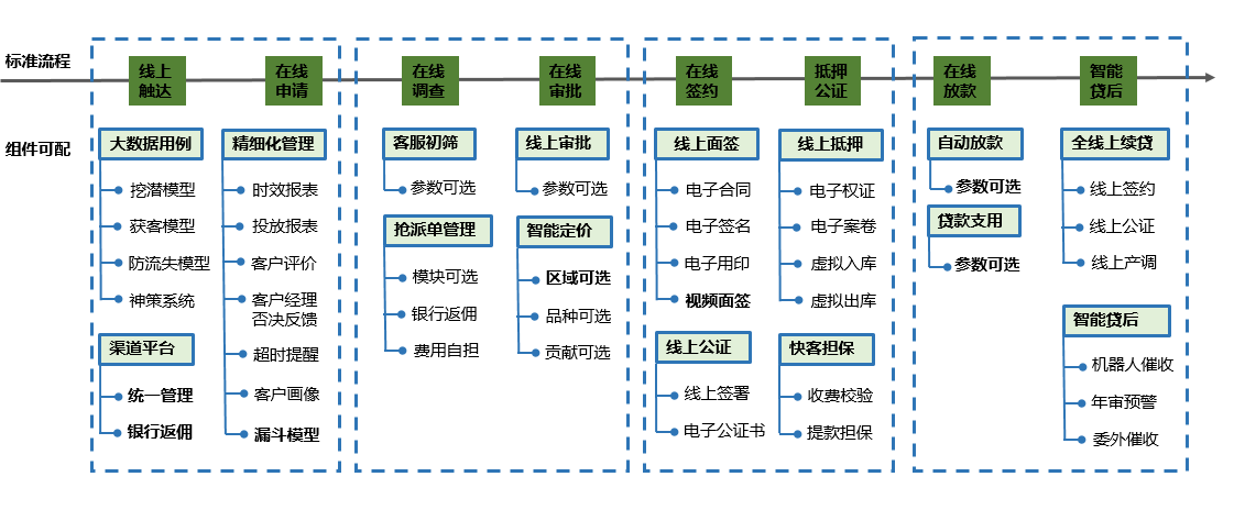 (中原银行永续贷)中原银行:永续贷全流程线上化  第2张