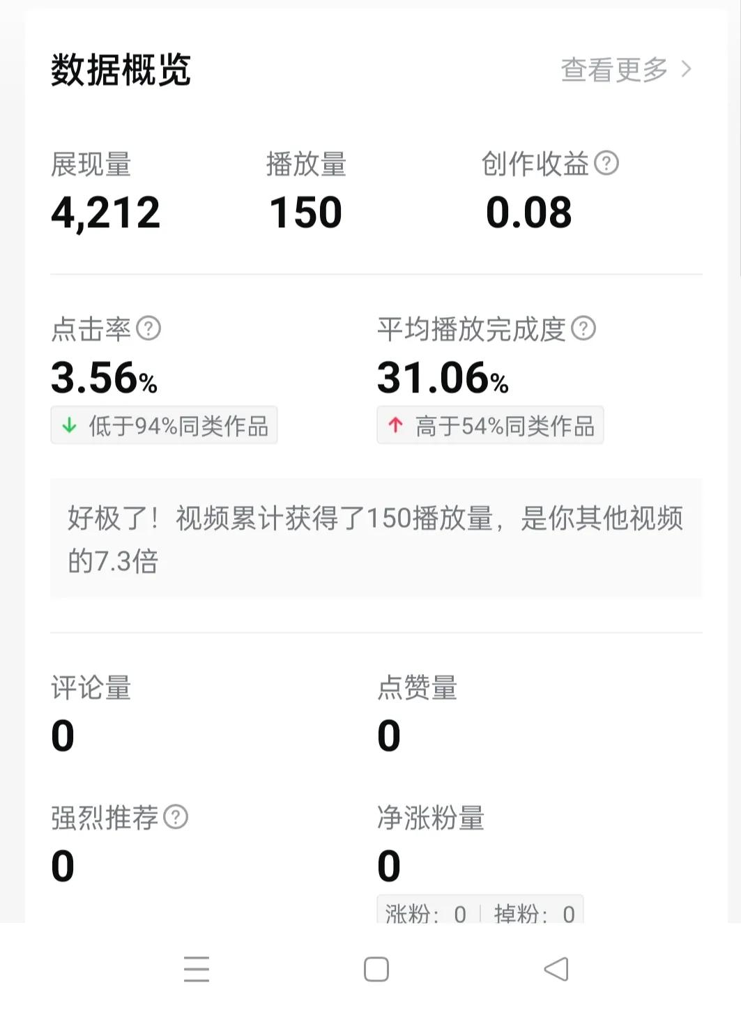 (我赚钱了)头条发工资了,我赚钱了 第1张 (我赚钱了)头条发工资了,我赚钱了 第1张