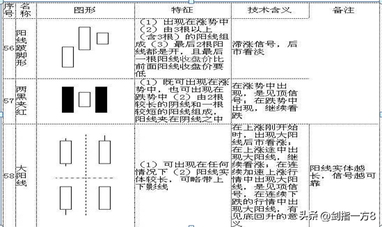(新手如何学炒股票)中国股市:新生如何学习炒股?来自职业股民的肺腑之言  第21张