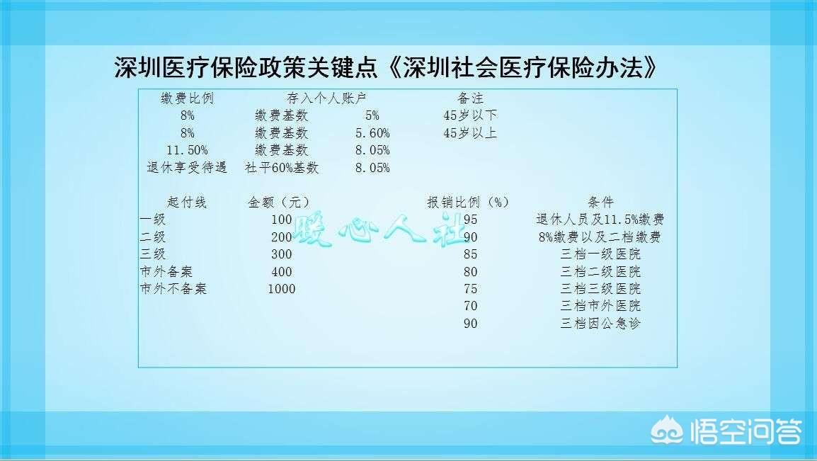 (医保卡余额查询)怎样查询医保卡里每个月返还的费用余额有多少钱?  第3张 (医保卡余额查询)怎样查询医保卡里每个月返还的费用余额有多少钱?  第3张