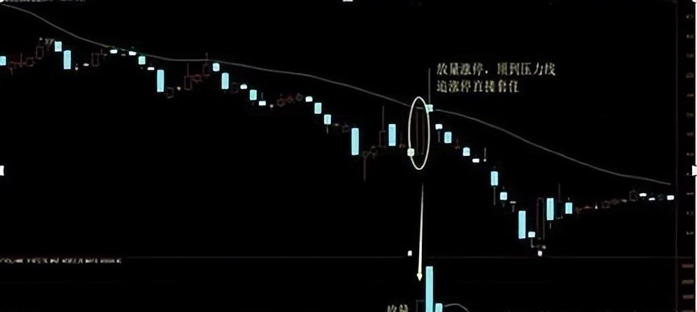 股票涨停,什么样的股票容易走出“涨停板”呢,我来告诉你,值得反复阅读 第10张 股票涨停,什么样的股票容易走出“涨停板”呢,我来告诉你,值得反复阅读 第10张