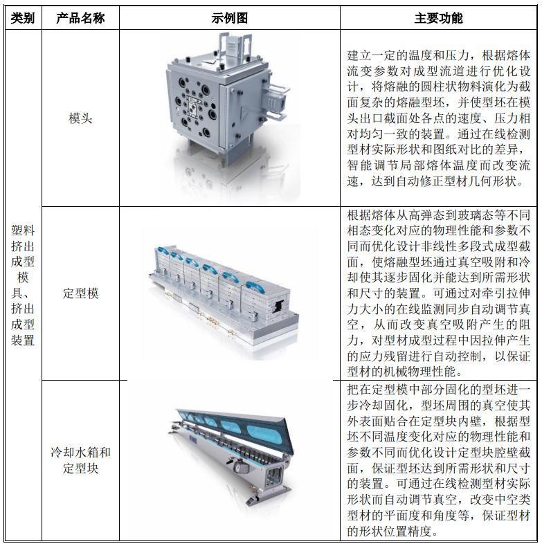 (发行市盈率)IPO发行68.87倍市盈率,国产化半导体封装设备,耐科装备申购解读 第6张 (发行市盈率)IPO发行68.87倍市盈率,国产化半导体封装设备,耐科装备申购解读 第6张