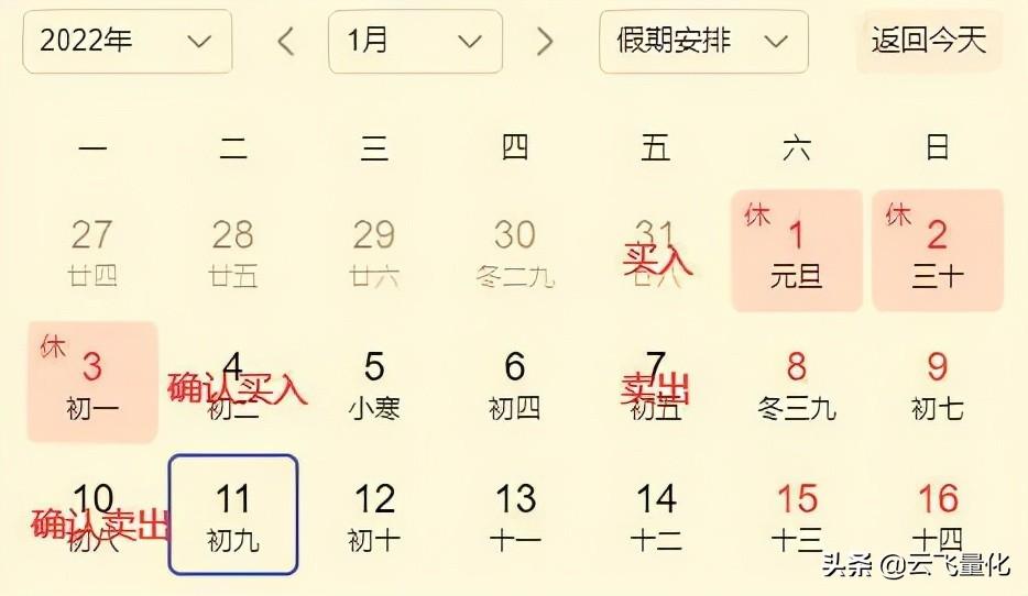 (基金手续费)买入7天的20多万基金,为什么赎回手续费多达3600多元? 第4张 (基金手续费)买入7天的20多万基金,为什么赎回手续费多达3600多元? 第4张