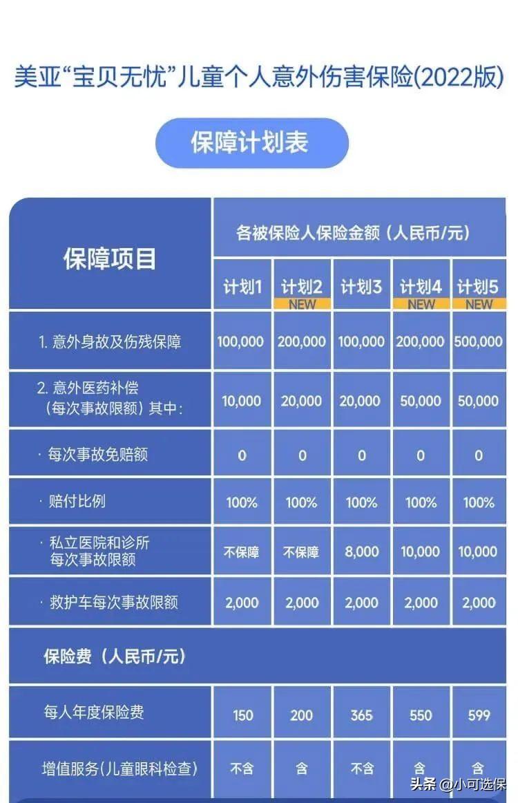 (0岁宝宝买什么保险最划算)少儿意外险推荐:美亚宝贝无忧儿童意外险,0免赔不限社保 第4张 (0岁宝宝买什么保险最划算)少儿意外险推荐:美亚宝贝无忧儿童意外险,0免赔不限社保 第4张
