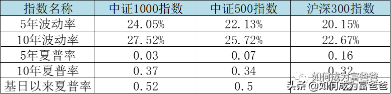 (基金1000块一天赚多少)一天狂卖220亿,中证1000指数普通基民如何参与? 第8张 (基金1000块一天赚多少)一天狂卖220亿,中证1000指数普通基民如何参与? 第8张