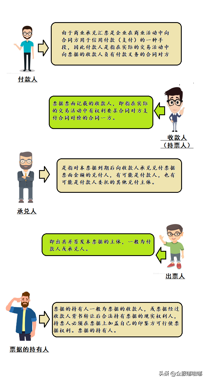 (承兑汇票有几种)什么是商业承兑汇票?解析电子商票的几种票据状态 第1张 (承兑汇票有几种)什么是商业承兑汇票?解析电子商票的几种票据状态 第1张