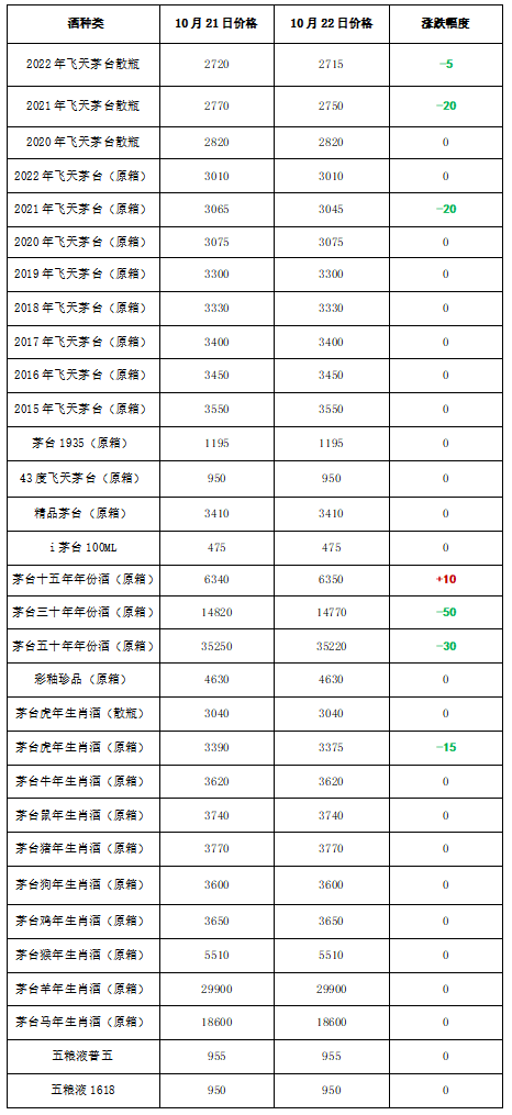 (飞天茅台多钱一瓶)飞天茅台酒出厂价和市场零售价分别是多少钱一瓶? 第3张 (飞天茅台多钱一瓶)飞天茅台酒出厂价和市场零售价分别是多少钱一瓶? 第3张