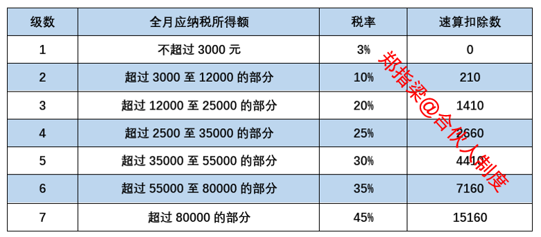 (15万年终奖扣多少税)河南矿山6100万年终奖要交多少税及企业有什么涉税风险? 第5张 (15万年终奖扣多少税)河南矿山6100万年终奖要交多少税及企业有什么涉税风险? 第5张