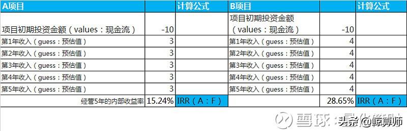 (理财利息计算公式)巧用四个Excle理财公式，理财收益轻松算  第4张