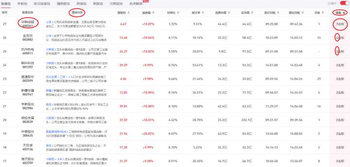 (股票软件哪个好)想做好股票，到底用哪个选股软件最好?深度对比  第22张