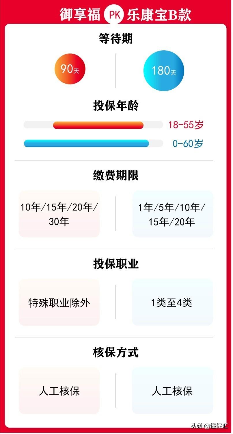 平安保险怎么样,懂保汇|平安保险怎么样?大公司产品都是优秀的吗? 第5张 平安保险怎么样,懂保汇|平安保险怎么样?大公司产品都是优秀的吗? 第5张
