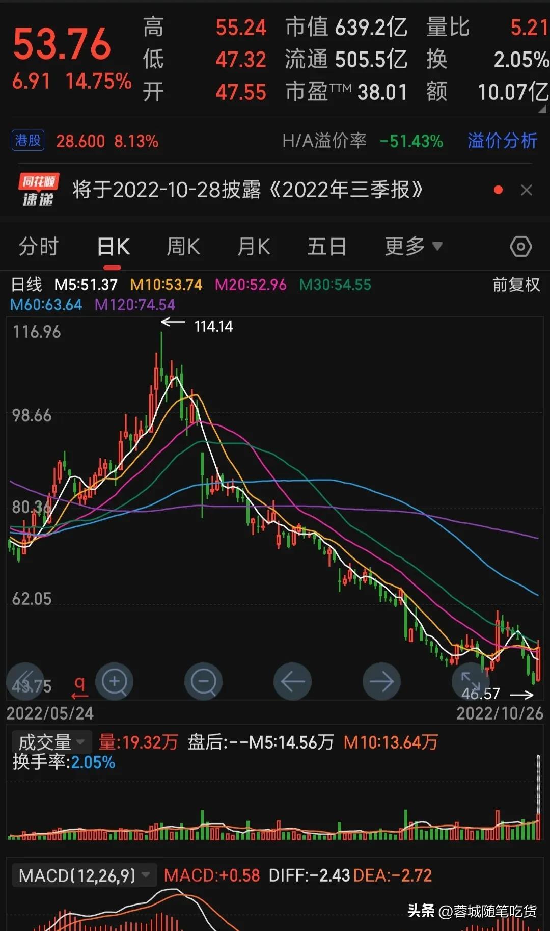 (报复性反弹)报复性反弹  第3张