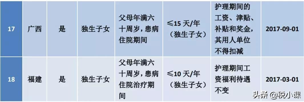 「上海婚假产假规定」2022版:婚假、产假、年休假、病假等25类规定和待遇  第28张