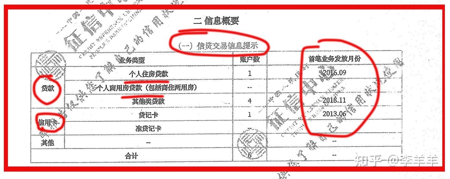 (征信报告)个人征信报告详解(我的征信还有救吗?)征信花了怎么办?  第6张