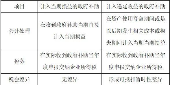(递延收益是什么意思)政府补助为什么确认递延收益 第2张 (递延收益是什么意思)政府补助为什么确认递延收益 第2张