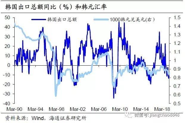 (金融危机是哪一年)1997年金融危机:美国釜底抽薪,韩国一夜破产被迫“卖国” 第14张 (金融危机是哪一年)1997年金融危机:美国釜底抽薪,韩国一夜破产被迫“卖国” 第14张