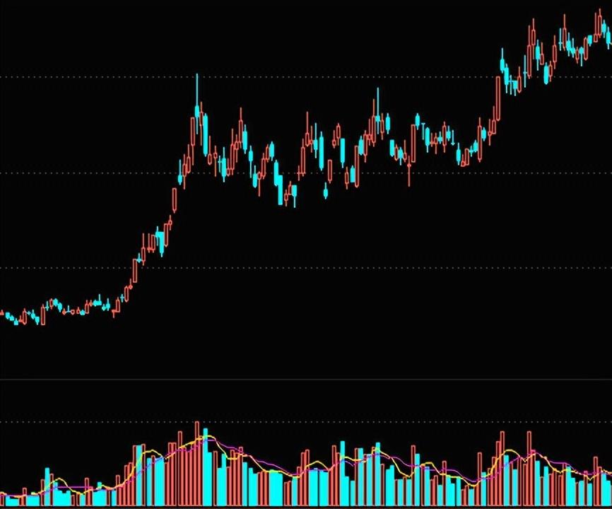 (放量滞涨)量能底层逻辑(一):放量上涨和缩量滞涨 第3张 (放量滞涨)量能底层逻辑(一):放量上涨和缩量滞涨 第3张