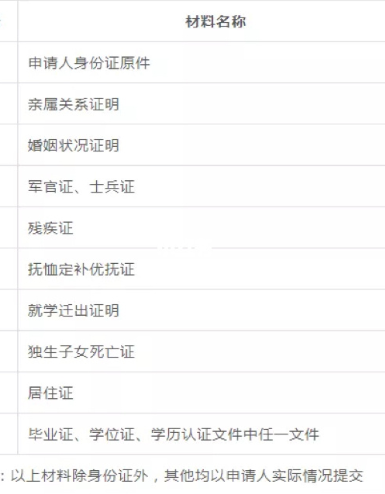 (深圳公租房申请)深圳公租房最详细申请指南  第3张