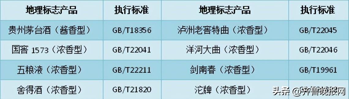 (gbt10781.1是纯粮食酒吗)gbt10781.1是纯粮食酒吗?纯粮酒执行标准,收藏这几张图就够了 第3张 (gbt10781.1是纯粮食酒吗)gbt10781.1是纯粮食酒吗?纯粮酒执行标准,收藏这几张图就够了 第3张