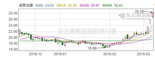 (美股怎么开户)提示风险!组团提示!这些公司涨到自己都怕!2月券商已经赚大了!现在就行科创板开户必读!!美股怎么了?  第8张