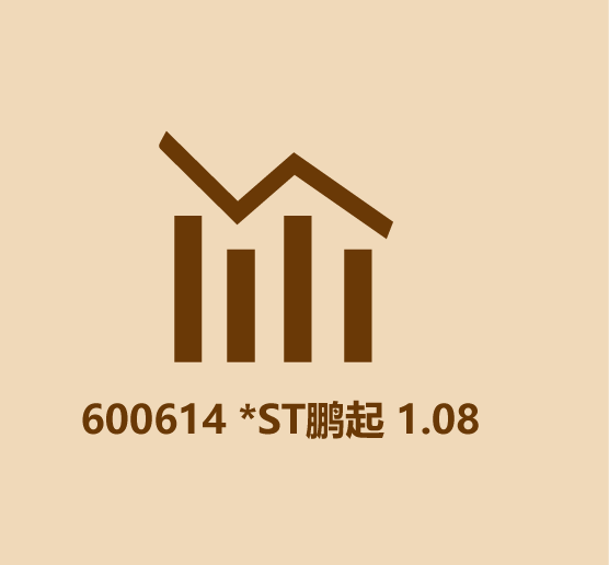 (一股股票多少钱)你知道多少个几毛钱的股票 第11张 (一股股票多少钱)你知道多少个几毛钱的股票 第11张