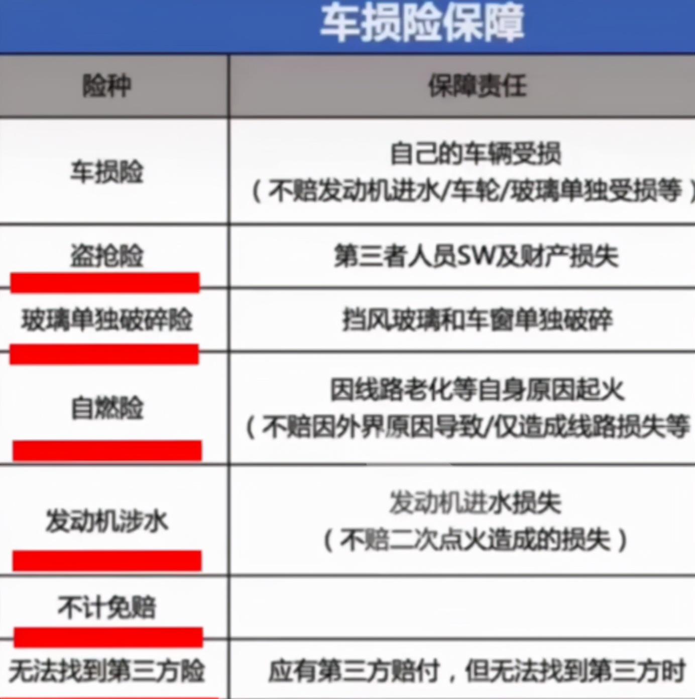 (汽车保险怎么算)汽车保险应该怎么买,关键时刻才不会自掏腰包,小曾告诉你  第2张 (汽车保险怎么算)汽车保险应该怎么买,关键时刻才不会自掏腰包,小曾告诉你  第2张