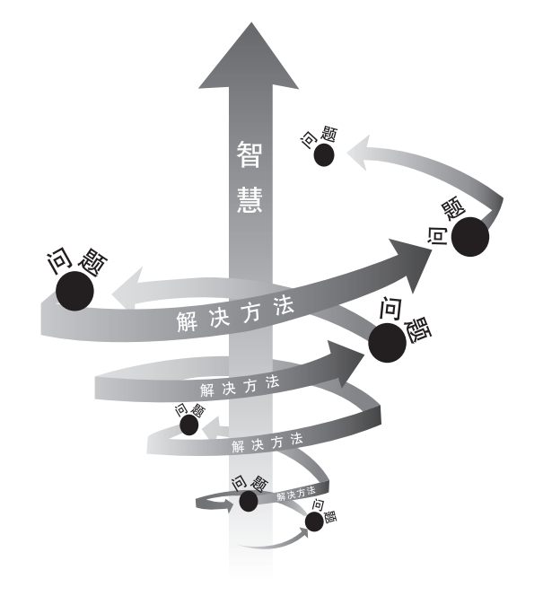 (怎样赚钱快)怎样赚更多的钱?  第2张