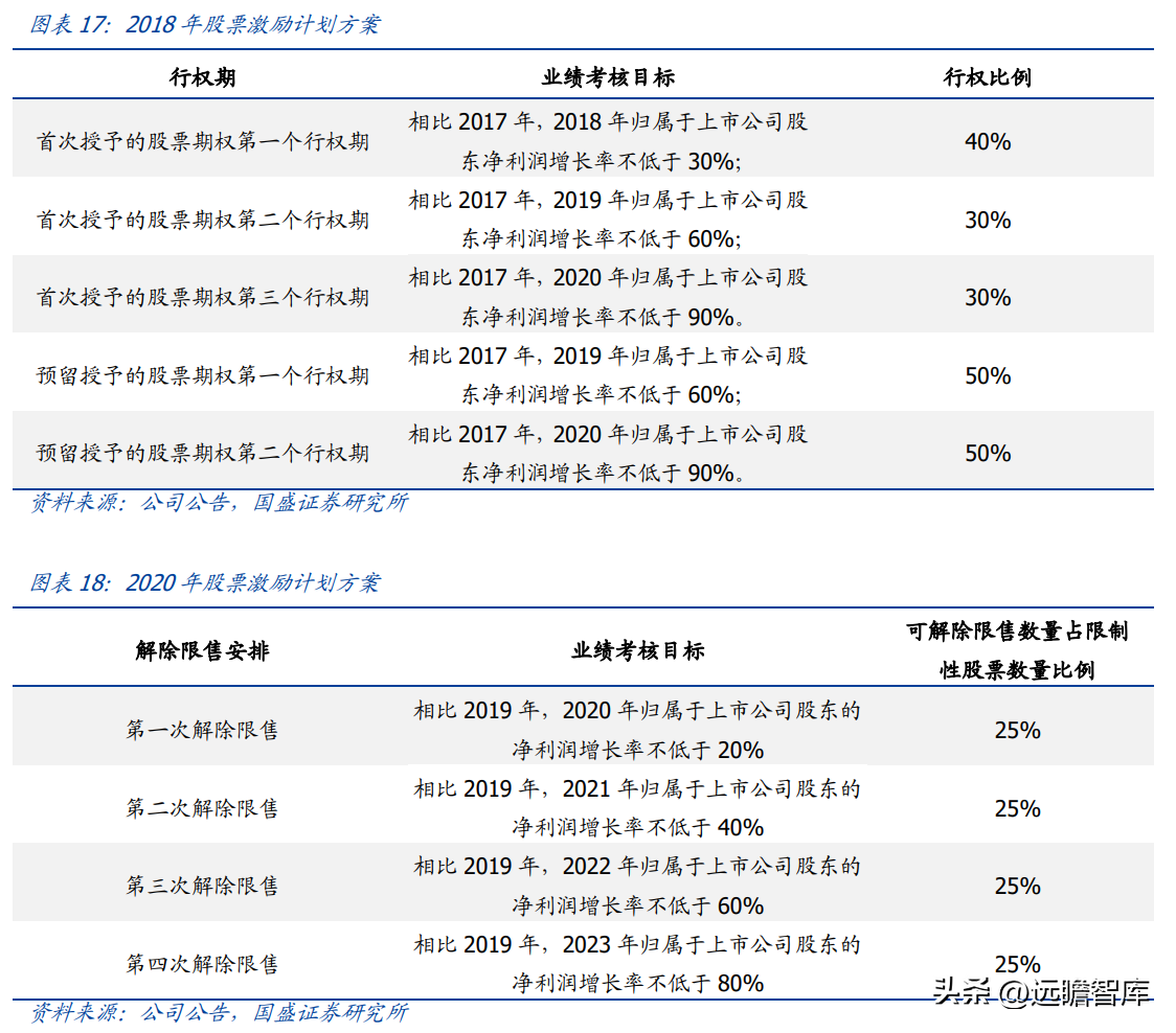 (管理费用率)技术领先的固废处置企业,高能环境:管理赋能促成长,龙头正启航 第14张 (管理费用率)技术领先的固废处置企业,高能环境:管理赋能促成长,龙头正启航 第14张