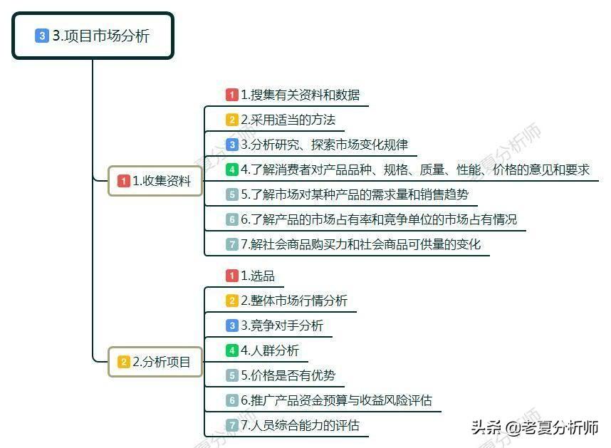 (如何白手起家自己创业)创业怎么起步?白手起家如何自己创业?做到这几点可以少走弯路 第4张 (如何白手起家自己创业)创业怎么起步?白手起家如何自己创业?做到这几点可以少走弯路 第4张