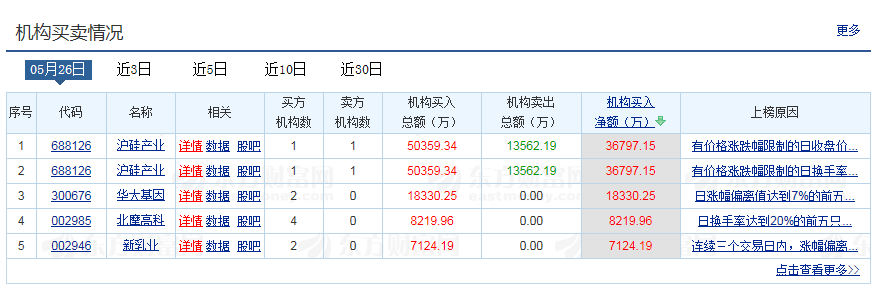 (龙虎榜选股技巧)如何运用龙虎榜(机构席位)进行选股 第2张 (龙虎榜选股技巧)如何运用龙虎榜(机构席位)进行选股 第2张
