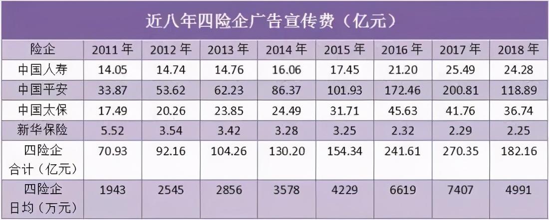 (网上买众安保险可靠吗)互联网上买的保险靠谱吗 要不要选大公司保险  第4张