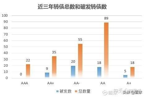 (打新债有风险吗)弯腰捡钱，可转债打新真的无风险吗?  第7张