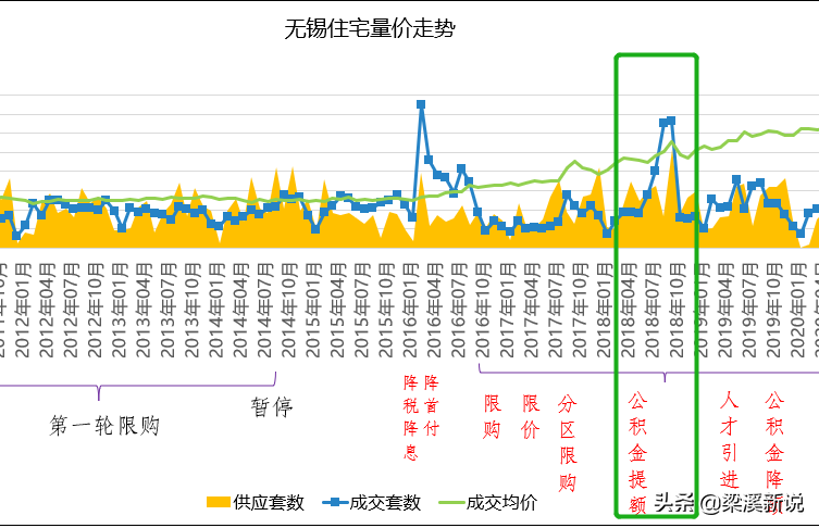 (无锡公积金)无锡公积金贷款额度创历史!最高100万,买不买房 第2张 (无锡公积金)无锡公积金贷款额度创历史!最高100万,买不买房 第2张