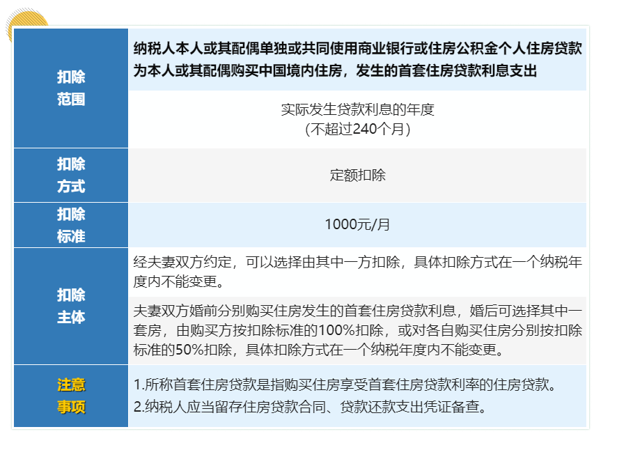 (5000扣多少税)工资超过5000元的个人所得税的7项专项附加扣除分别是哪些你知吗 第4张 (5000扣多少税)工资超过5000元的个人所得税的7项专项附加扣除分别是哪些你知吗 第4张
