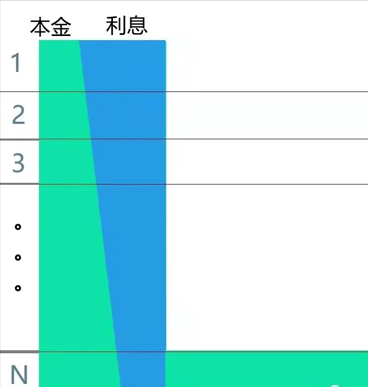 (贷款有几种方式)贷款的几种还款方式  第4张